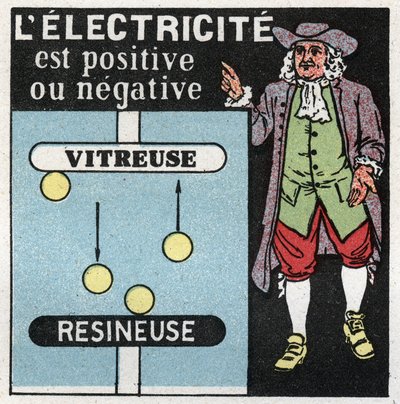Electrical phenomena: electricity is positive and negative. Theory by Benjamin Franklin on the two electricities, one glass (the positive) and the other resinator (the negative). Anonymous illustration from 1925. Private collection. by Anonymous Anonymous