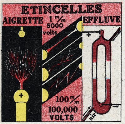 Electrochemistry: electric sparks. Anonymous illustration of 1925. Private collection. by Anonymous Anonymous
