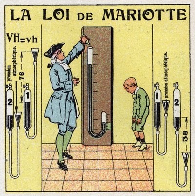 Gas pressure: Mariotte