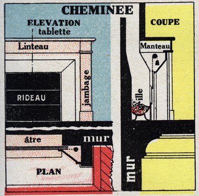 Home Heating: Cross Section of a Fireplace. Anonymous illustration from 1925. Private Collection by Anonymous Anonymous