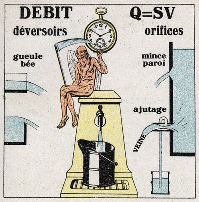 Formula for Calculating the Flow of Water and Diagrams of Various Holes and Weirs by Anonymous Anonymous