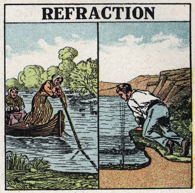 Light refraction: stick phenomenon in water. Anonymous illustration from 1925. Private collection. by Anonymous Anonymous