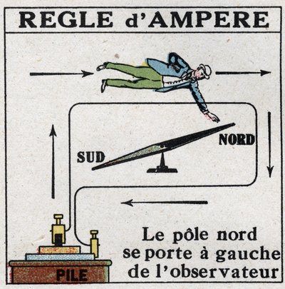 Measurement of electrical currents: rule by Andre Marie Ampere. The north pole is to the left of the observer. Anonymous illustration from 1925. Private collection. by Anonymous Anonymous