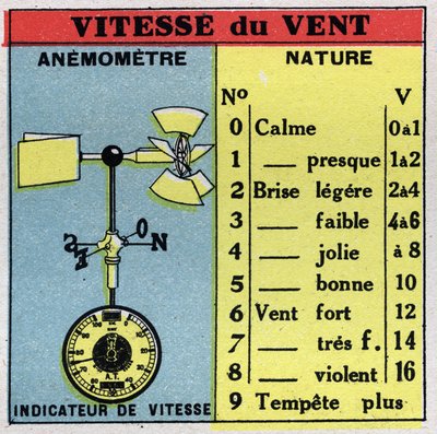 Meteorology: measuring wind speed with an anemometer. Anonymous illustration from 1925. Private collection. by Anonymous Anonymous