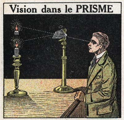 Prisms and lenses: vision in the prism. Anonymous illustration from 1925. Private collection. by Anonymous Anonymous