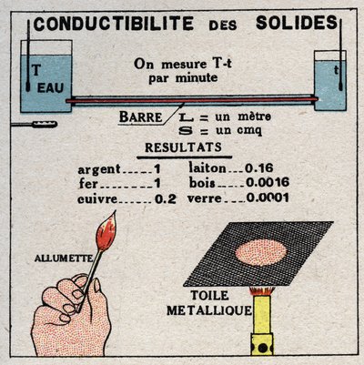 Radiation and conductibility: conductibility of solids. Anonymous illustration from 1925. Private collection. by Anonymous Anonymous