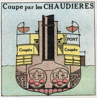 Ships: cross-section of a vessel with wheels by boilers. Anonymous illustration from 1925. Private collection. by Anonymous Anonymous