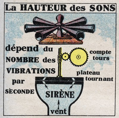 Sound energy: measuring the height of sound with the siren invented by Charles Cagniard de Latour (1777-1859). Anonymous illustration from 1925. Private collection. by Anonymous Anonymous
