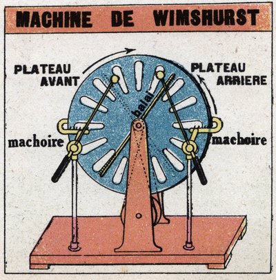 Static Machines: Wimshurst Machine, Electrostatic Machine Invented in 1882 by James Wimshurst (1832-1903). Anonymous Illustration from 1925. Private Collection. by Anonymous Anonymous