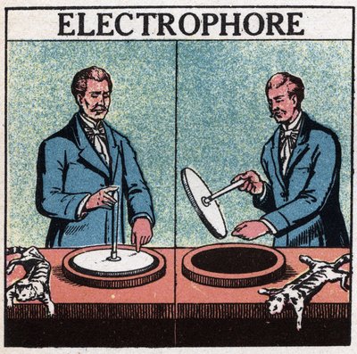 Static machines: electrophorus. Anonymous illustration of 1925. Private collection. by Anonymous Anonymous