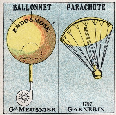 The balloons: the balloon of General Jean-Baptiste Marie Charles Meusnier de la Place (1754-1793), and the parachute of Andre Jacques Garnerin (1769-1823) invented in 1797. Anonymous illustration from 1925. Private collection. by Anonymous Anonymous