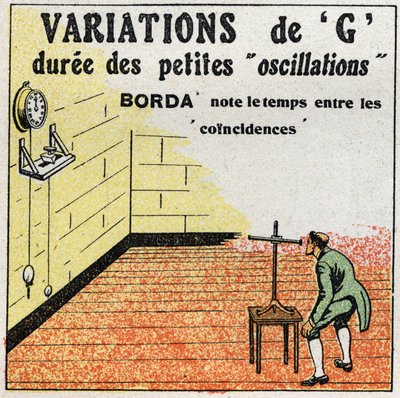 The pendulum: variation of G. Experience from Borda by Anonymous Anonymous