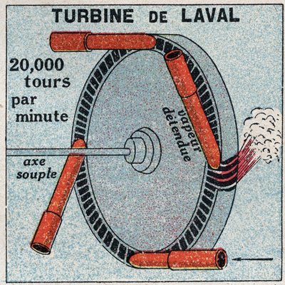 The steam machine: an action turbine invented by Carl Gustaf Patrik of Laval in 1893. Anonymous illustration from 1925. Private collection. by Anonymous Anonymous