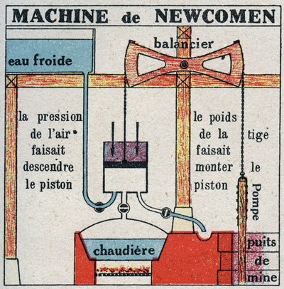 The steam machine: machine by Thomas Newcomen (1664-1729). Anonymous illustration of 1925. Private collection. by Anonymous Anonymous