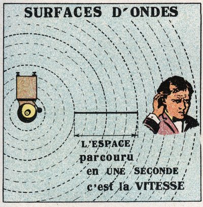 Vibratory movements: concentric spheres have a vibration center are called wave surfaces. Anonymous illustration from 1925. Private collection. by Anonymous Anonymous