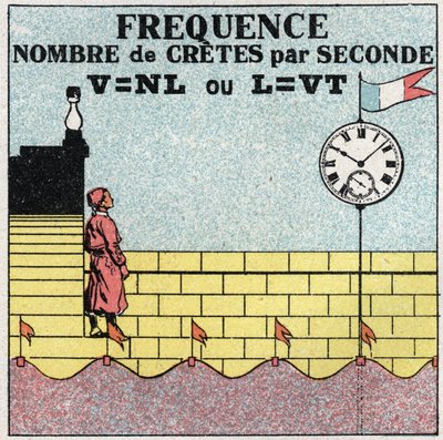 Vibratory movements: formula of the frequency of the number of beats per second by Anonymous Anonymous