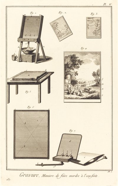 Engraving, Method of Biting with Acid: Plate V by Antonio Baratta after A. J. de Fehrt