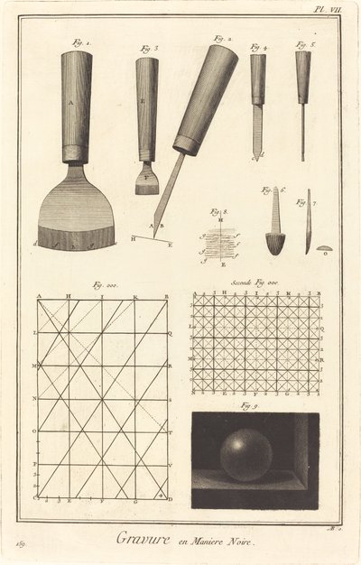 Engraving in Mezzotint: pl. VII by Antonio Baratta after A. J. de Fehrt