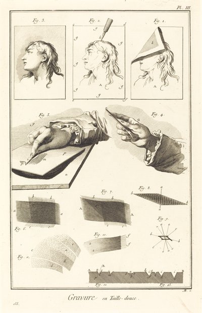 Engraving in Intaglio: pl. III by Antonio Baratta after A. J. de Fehrt