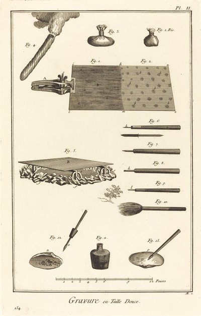 Engraving in Intaglio: Plate II by Antonio Baratta after Benoît Louis Prévost and A. J. de Fehrt