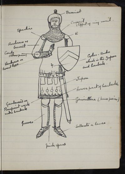 Page from a notebook for The White Company, The Newberry Library Vault Folio Case MS 5116 no. 2 by Arthur Ignatius Conan Doyle