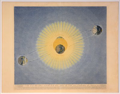 Orbit of the Annual Revolution of the Earth around the Sun with the Indication of the Seasons no.2 by Auguste Henri Dufour