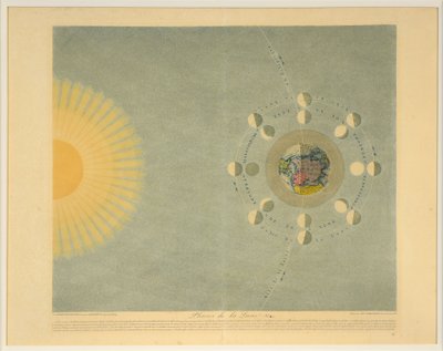 Phases of the Moon No. 4 by Auguste Henri Dufour
