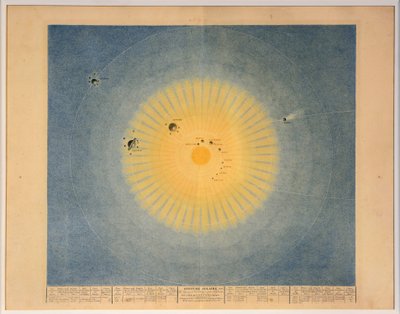 Solar System No. 1, published in Paris by Auguste Henri Dufour