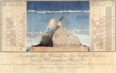 Geography of Plants in Tropical Countries, A Study of the Andes, drawn by Schoenberger and Turpin, printed by Langlois, Paris by Baron Friedrich Alexander von Humboldt