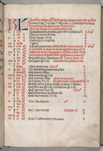 Missale: January Calendar Page by Bartolomeo Caporali