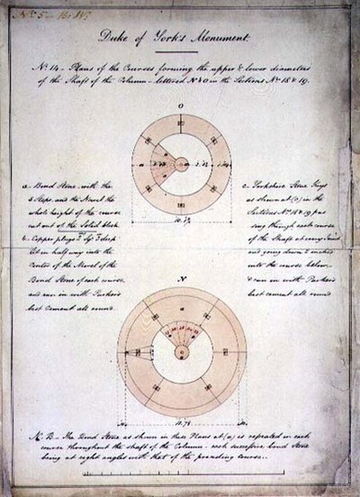 Design for the Duke of York