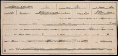 Views of Gujarat coast (lie of the land) by British School