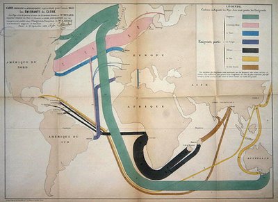 Map representing global emigration movements in 1858 by Charles Joseph Minard