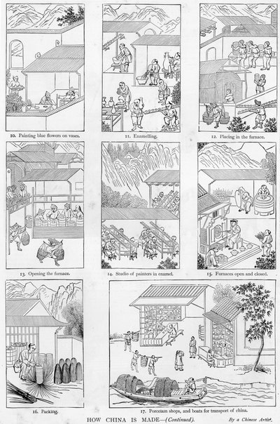 Manufacture of china by Chinese School
