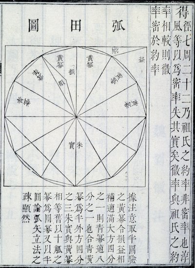 Algebra, Illustration from The Nine Chapters on the Mathematical Art by Chinese School Chinese School