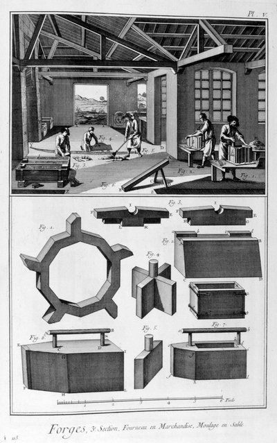 A Forge, Furnace, Cast in Sand by Denis Diderot