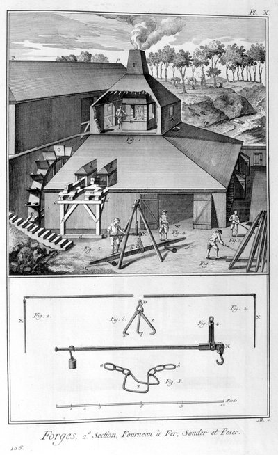 A Forge, Ironworks, Survey and Weigh 1751-1777 by Denis Diderot