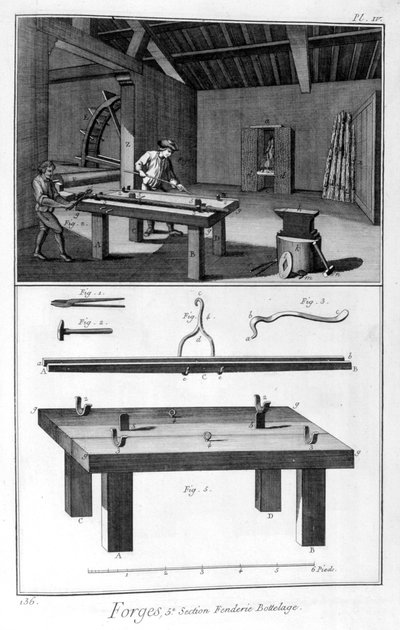 A Forge, Splitting Mill Trussing by Denis Diderot