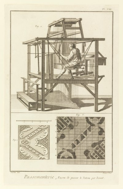 Passementerie, Façon de passer le Patron par devant by Denis Diderot