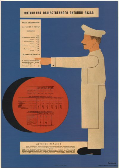 The five-year plan of public catering, 1931 by Dmitry Anatolyevich Bulanov