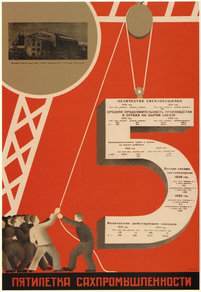 The Five-Year Plan of the Sugar Industry by Dmitry Anatolyevich Bulanov