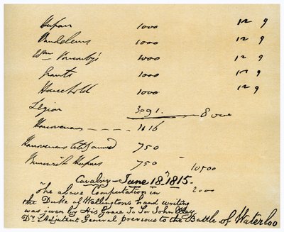 Cavalry Under the Duke of Wellington