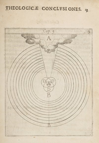 Scientific diagram, from Physicae et Theologicae Conclusiones by Dutch School