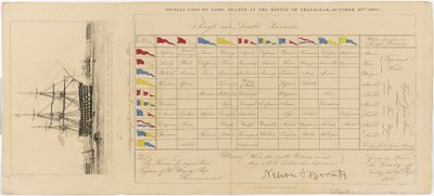 A chart showing signals used by Lord Nelson at the Battle of Trafalgar, 21 October 1805, c.1805 by Edward William (after) Cooke