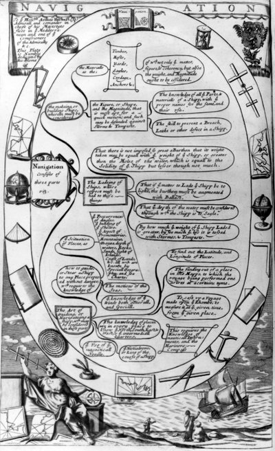 A guide to navigation, from The Gentlemans Recreation published by Richard Blome by English School