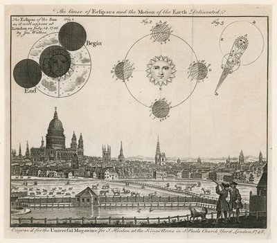 View of London (Published 1748) by English School