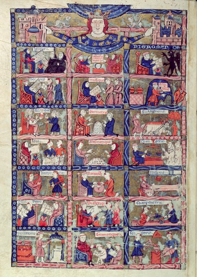 The Art of Necromancy in a philosophical scheme of the Arts and Sciences by English School
