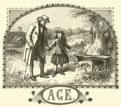 Age by English School