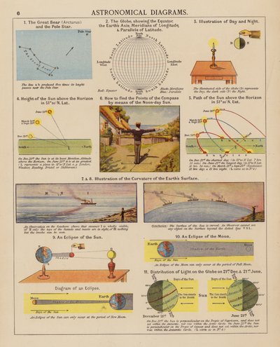 Astronomical Diagrams by English School