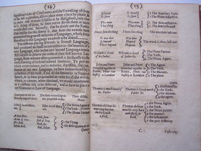 Pages from The Ground-Work, or Foundation Laid, for the Framing of a New Perfect Language: and an Universal or Commonwriting by Francis Lodowyck, Published in London, 1652 by English School
